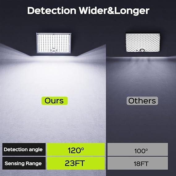 Lampe extérieur solaire 6500K - LED