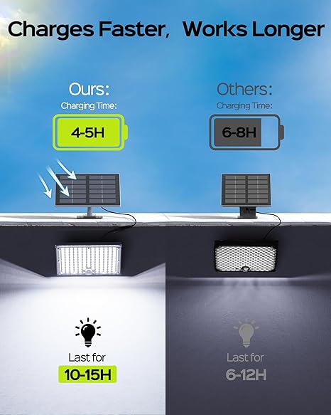 Lampe extérieur solaire 6500K - LED